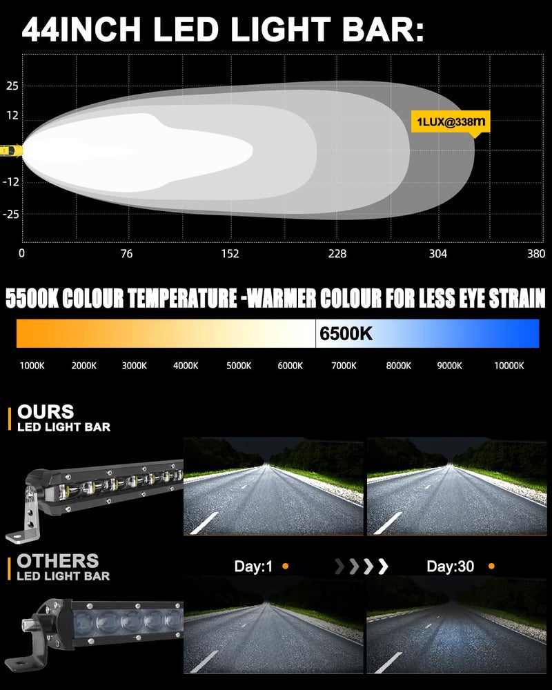 CO LIGHT COLIGHT 44 inch Led Light bar - Single Row Led Light Bar Driving Light 30000 LM 6D Lamp Cup Off Road led Light Bars for Trucks Boat SUV Bumper ATV Trucks Roof Cabin - Image 2